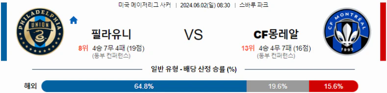 [씨유티비] MLS 분석 06월 02일 미국 프로축구 스포츠중계 1