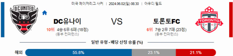 [씨유티비] MLS 분석 06월 02일 미국 프로축구 스포츠중계 1