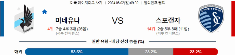 [씨유티비] MLS 분석 06월 02일 미국 프로축구 스포츠중계 1