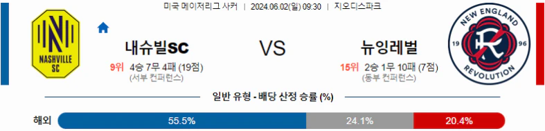 [씨유티비] MLS 분석 06월 02일 미국 프로축구 스포츠중계 1