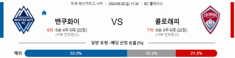 [씨유티비] MLS 분석 06월 02일 ~ 03일 미국 프로축구 스포츠중계 2