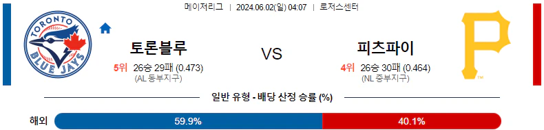 [씨유티비] MLB 분석 06월 02일 메이저리그 해외야구 스포츠중계 1