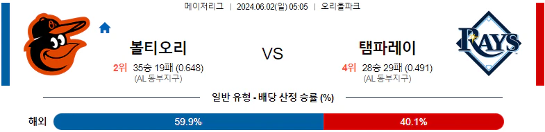 [씨유티비] MLB 분석 06월 02일 메이저리그 해외야구 스포츠중계 1