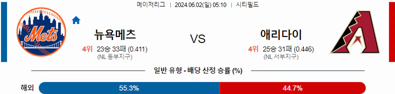 [씨유티비] MLB 분석 06월 02일 메이저리그 해외야구 스포츠중계 1