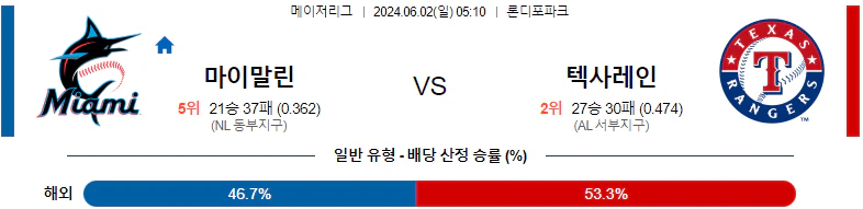 [씨유티비] MLB 분석 06월 02일 메이저리그 해외야구 스포츠중계 1