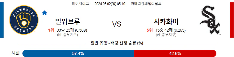 [씨유티비] MLB 분석 06월 02일 메이저리그 해외야구 스포츠중계 1