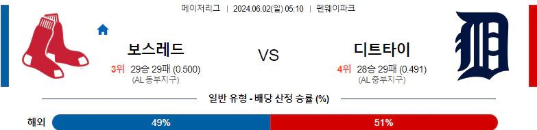 [씨유티비] MLB 분석 06월 02일 메이저리그 해외야구 스포츠중계 1