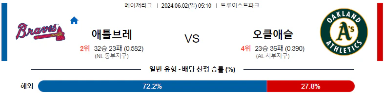 [씨유티비] MLB 분석 06월 02일 메이저리그 해외야구 스포츠중계 1