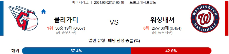 [씨유티비] MLB 분석 06월 02일 메이저리그 해외야구 스포츠중계 1