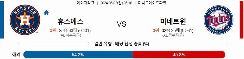 [씨유티비] MLB 분석 06월 02일 메이저리그 해외야구 스포츠중계 2