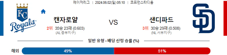 [씨유티비] MLB 분석 06월 02일 메이저리그 해외야구 스포츠중계 2