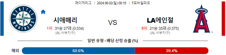 [씨유티비] MLB 분석 06월 02일 메이저리그 해외야구 스포츠중계 2