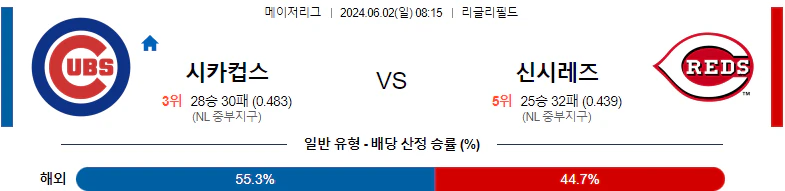 [씨유티비] MLB 분석 06월 02일 메이저리그 해외야구 스포츠중계 2