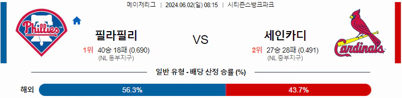 [씨유티비] MLB 분석 06월 02일 메이저리그 해외야구 스포츠중계 2