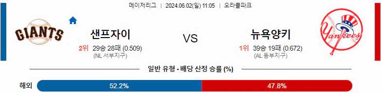 [씨유티비] MLB 분석 06월 02일 메이저리그 해외야구 스포츠중계 2