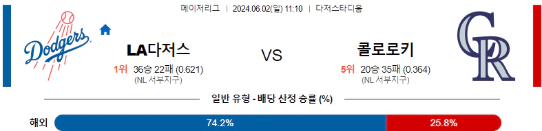 [씨유티비] MLB 분석 06월 02일 메이저리그 해외야구 스포츠중계 2