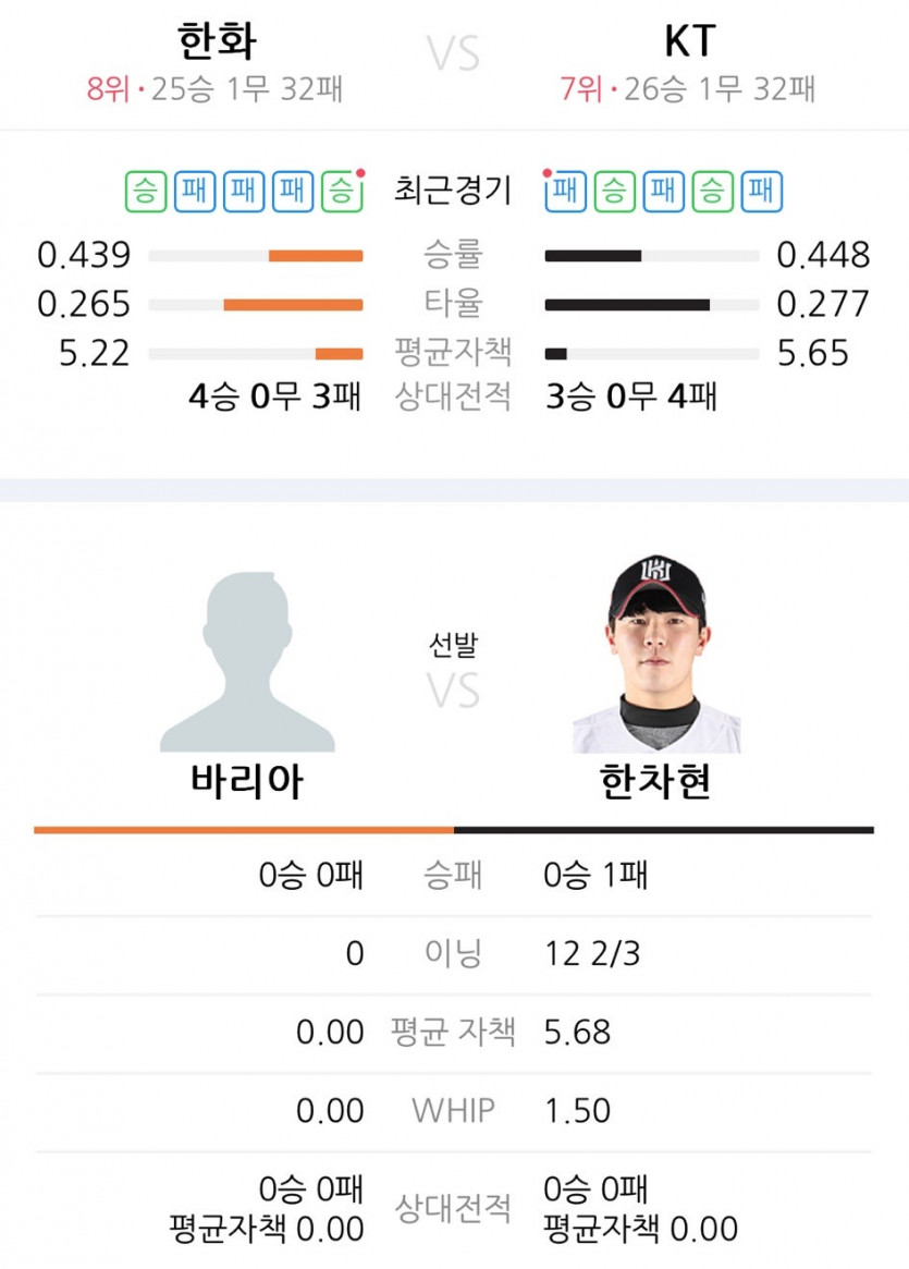 6월 5일 KBO 한화 vs KT 선발 투수 입니다