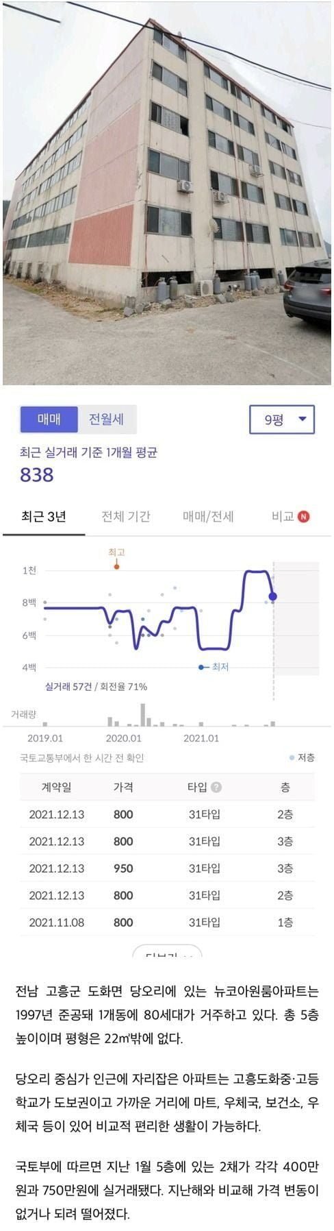 대한민국에서 제일 저렴한 아파트