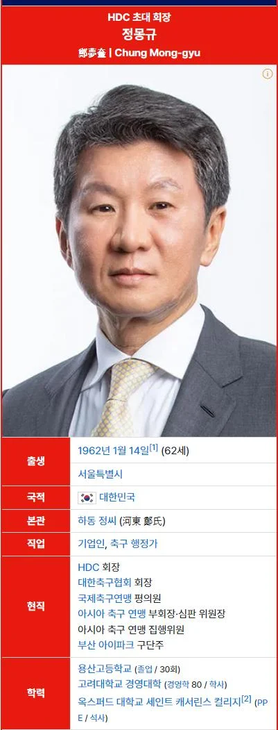 현재 대한민국 축구판을 뒤흔드는 고대 라인