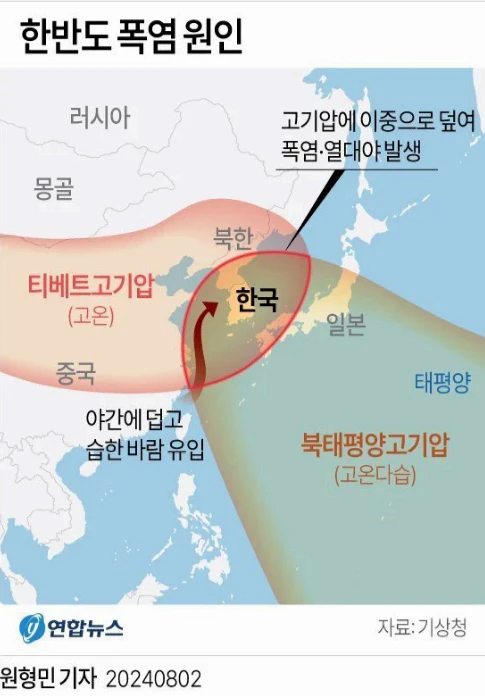 현재 대한민국 폭염 원인