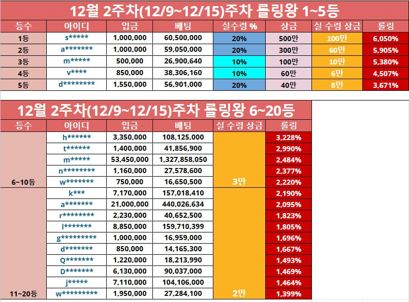 쏠 이벤트 후기