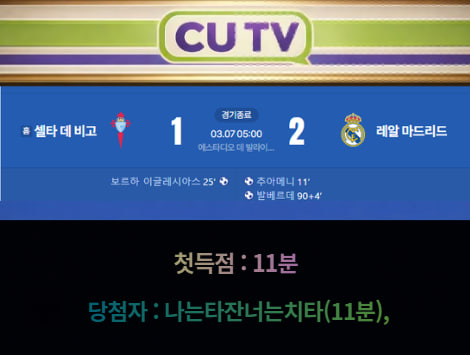 3be64d6315641ff54894ecdf74decac3_1772850064_7777.jpg 【 CUTV 예측이벤트 종료】 라리가 3월 7일 셀타 데 비고 VS 레알 마드리드 첫 득점 시간 예측하기