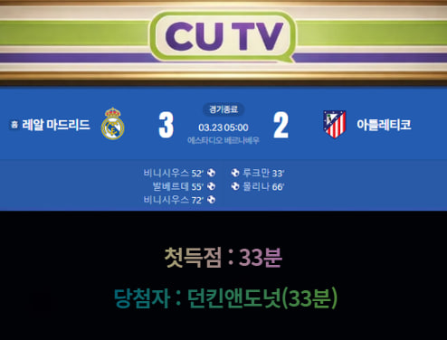 e9a376727a797f5a36c567dde5228cda_1774230211_3603.jpg 【 CUTV 예측이벤트 종료】 라리가 3월 23일 레알 마드리드 VS 아틀레티코 첫 득점 시간 예측하기