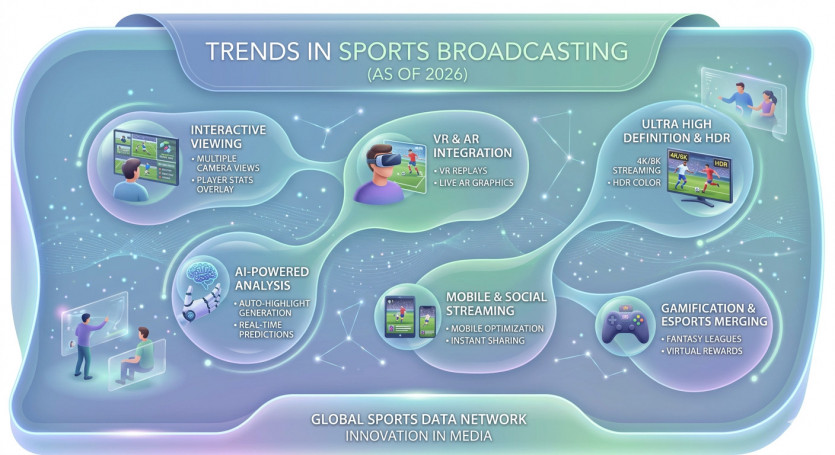 스포츠중계 트렌드 분석 (2026년 기준)