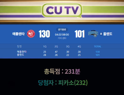 2f25c4d46c57578bf23f41ff6c529daa_1775094117_1164.jpg 【 CUTV 예측이벤트 종료】 NBA 4월 2일 애틀랜타 VS 올랜도 총득점 예측하기