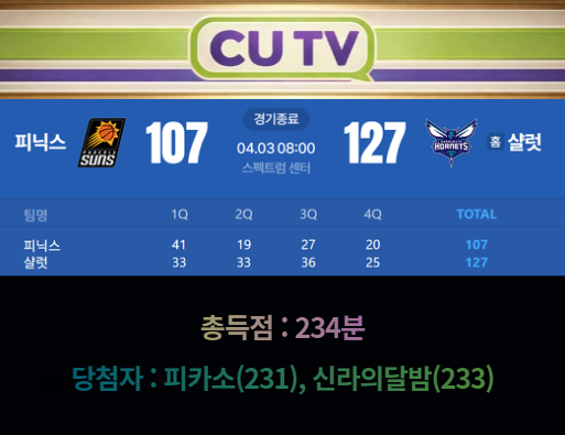 【 CUTV 예측이벤트 완료 】 NBA 4월 3일 피닉스 VS 샬럿  총득점 예측하기