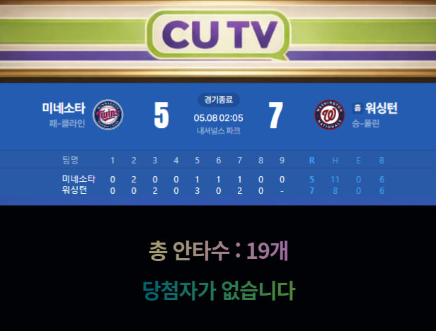 12caeef010a6d99d88fce01351940a96_1778205544_4167.jpg 【 CUTV 예측이벤트 종료】 MLB 5월 8일 미네소타 VS 워싱턴 총 안타수 예측하기